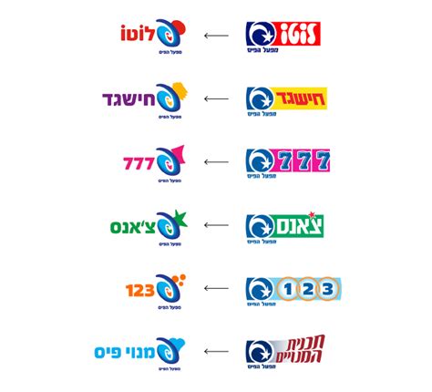 מפעל הפיס מנויים|מפעל הפיס .
